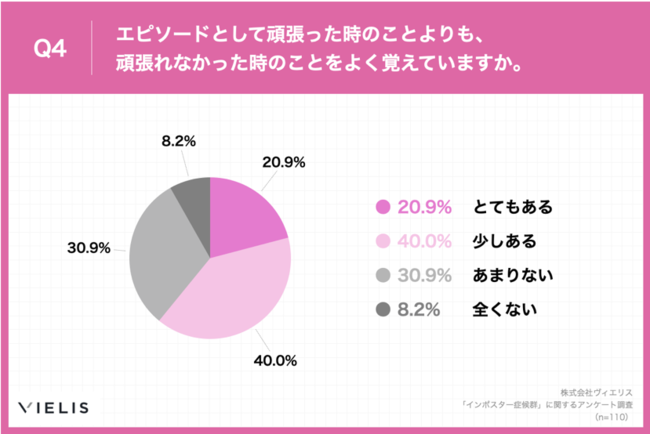 ۂ̓[LOE[}61.8%uȍmłĂȂvƉ񓚁AΔ12.8|CgUP@4uC|X^[ǌQvƎo