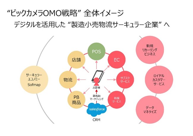 rbNJADX錾̎ɌSalesforceSʓIɍ̗p