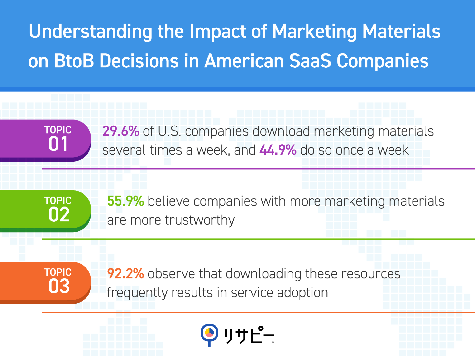 IDEATECH Survey: Impact of Marketing Materials on IT Service Purchases in U.S. BtoB Companies