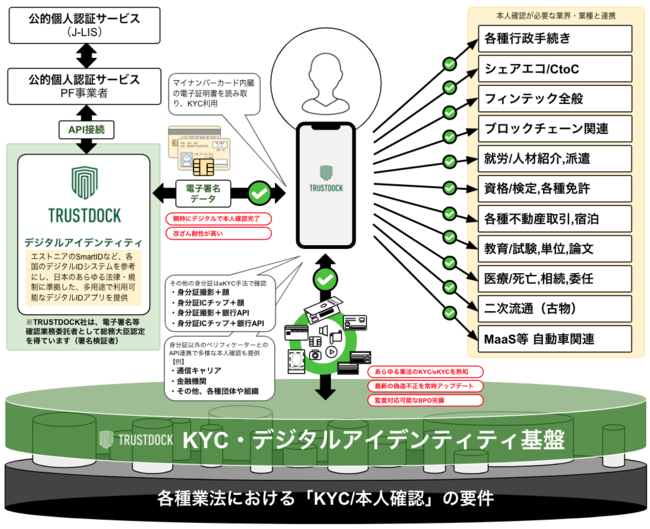 fW^g؂eKYCTRUSTDOCKACmx[V𐄐iX^[gAbvƂƂāAuEY Innovative Startup 2022v