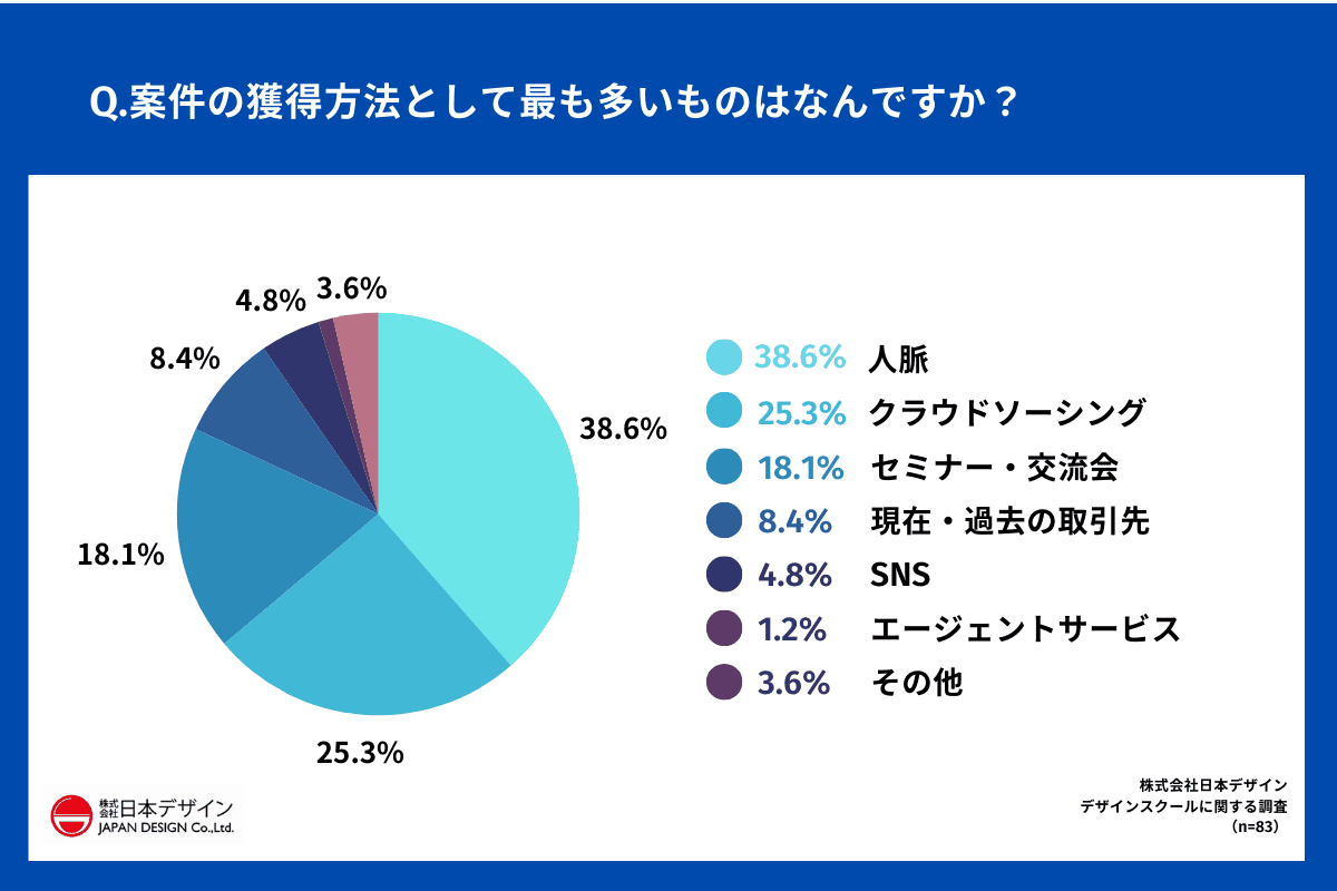 ƃt[X̎ԒBƗOɂׂƂB73.5%̐ƃt[XAƗOɂĂėǂƎvƂƂ́H