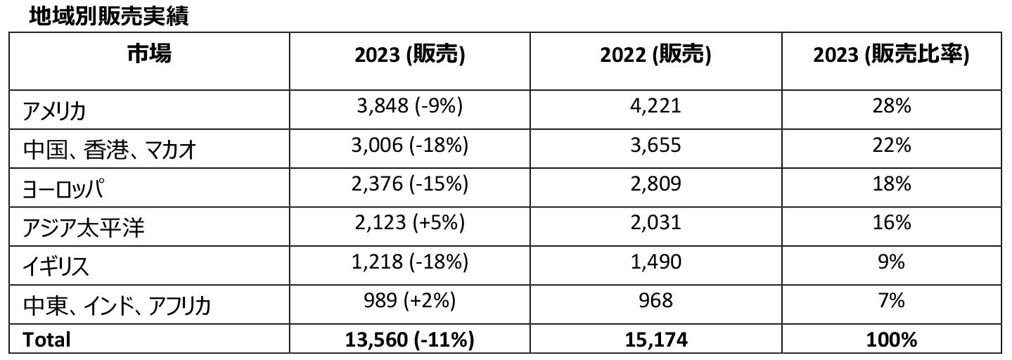 xg[A2023NDȔ̔тB