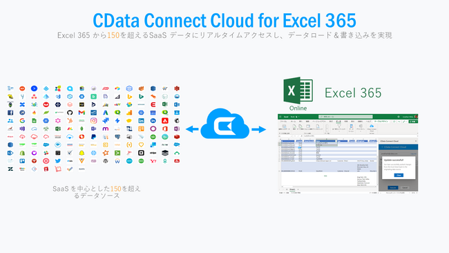 Excel 365 m[R[h150+ SaaSEDB f[^ւ̑oAgwCData Connect Cloudx