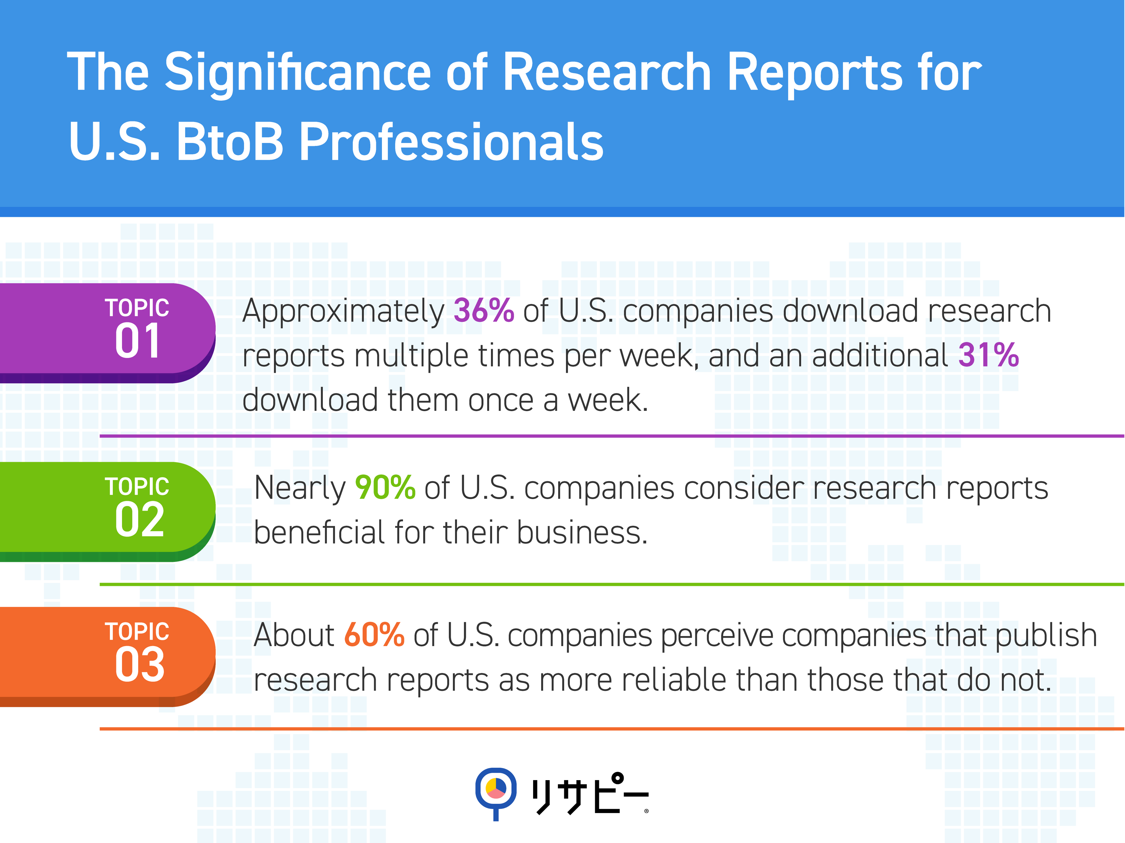 IDEATECH Survey: The Significance of Research Reports for U.S. BtoB Professionals