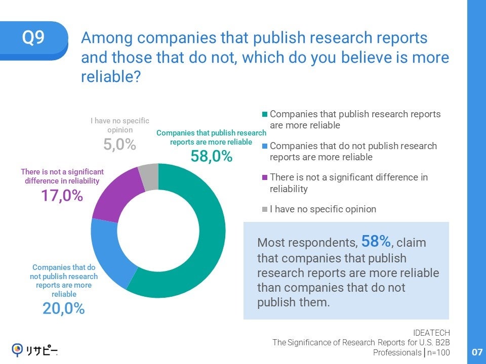 IDEATECH Survey: The Significance of Research Reports for U.S. BtoB Professionals