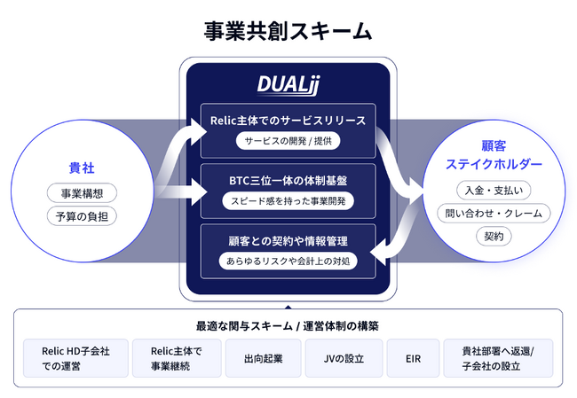 ƋnJpj[Relic񋟂ƊẼCLx[Vp[gi[EvbgtH[uDUALiivnƐ50˔j