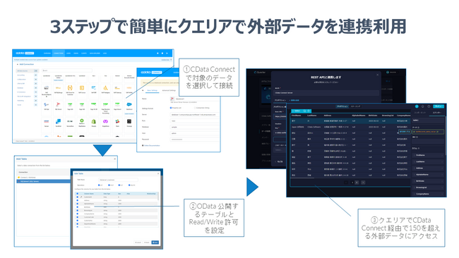 ГVXẽ[R[hJc[wNGAxƁwCData ConnectxiAg