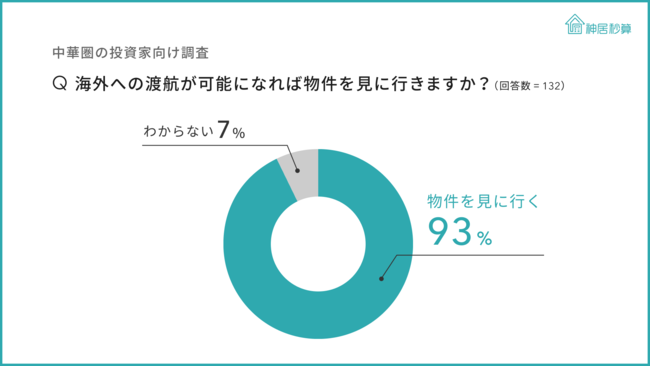 ܂{sYւ̓ӗ~A،̓93%uCOւ̓nq\ɂȂ΁AɍsvƉ