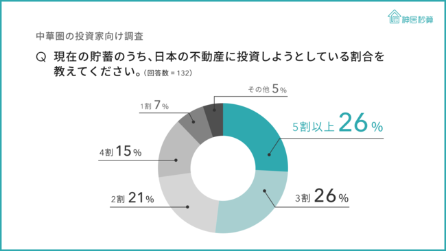 ܂{sYւ̓ӗ~A،̓93%uCOւ̓nq\ɂȂ΁AɍsvƉ