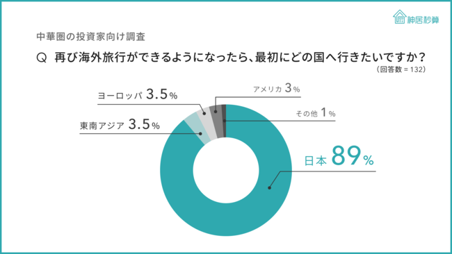 ܂{sYւ̓ӗ~A،̓93%uCOւ̓nq\ɂȂ΁AɍsvƉ