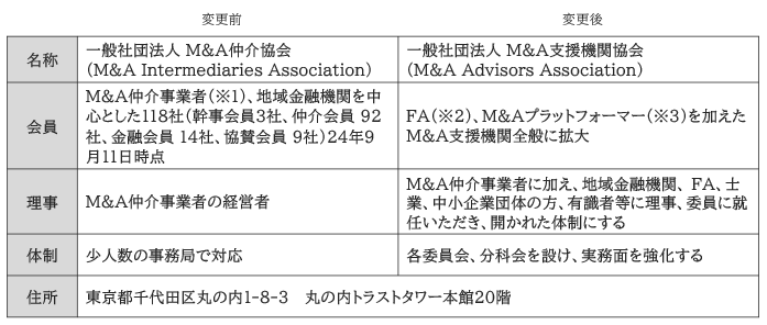 M&AAVc̖uM&Ax@֋vɖ̕ύX