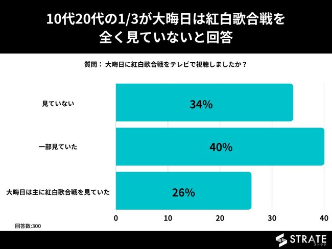 10201/3A͍g̍SĂȂƉ񓚁yg̍ɊւAP[gz