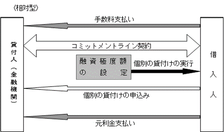 R~bggC_Ɋւ邨m点