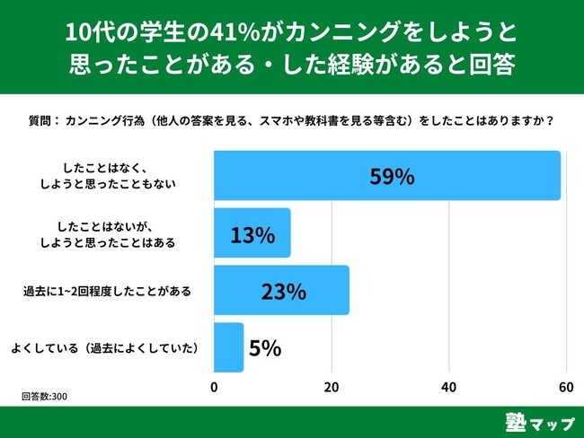 10̊w41%JjO悤ƎvƂEoƉ񓚁yJjOɊւAP[gz