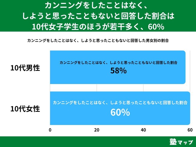 10̊w41%JjO悤ƎvƂEoƉ񓚁yJjOɊւAP[gz