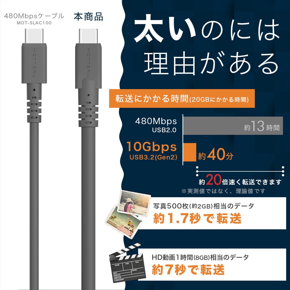 MOTTERU@f[^]\ISptUSB-A to USB-CVRP[uo