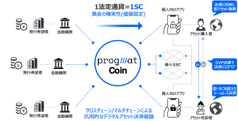 DatachainProgmatAXe[uRCƋƁBpɌX}[gRgNgJуeXglbgɂړ]