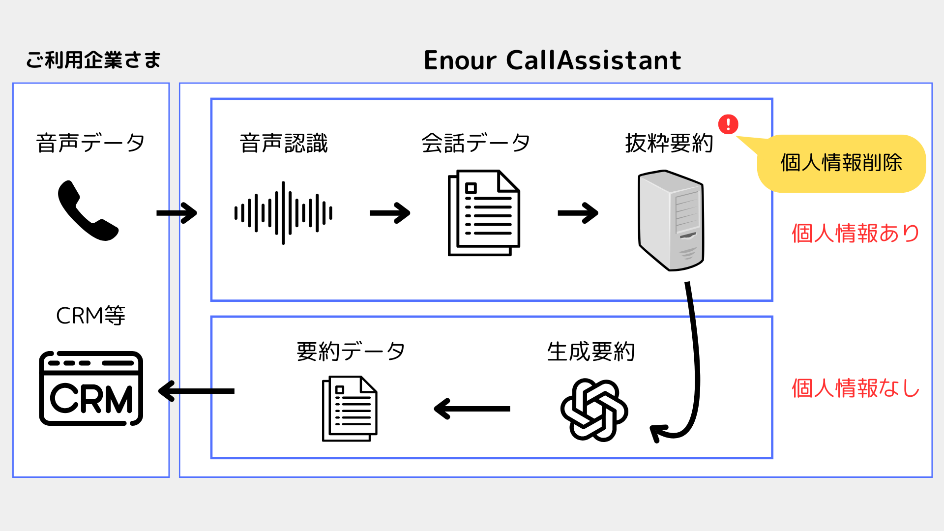 Iy[^[xT[rXuEnour CallAssistantvAAIɂv@\ǉŃIy[^[̋L^Ɩ