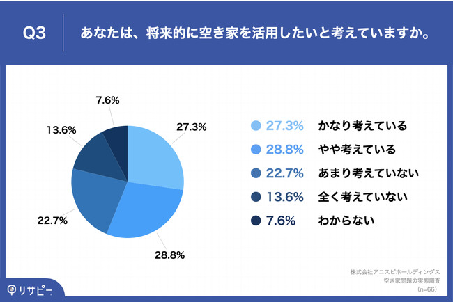 󂫉ƏL҂61.1%u󂫉Ƃ̂܂ܕuv@ŁA56.1%͏Iɂ́upvƈӗ~@ێȂǁuRXgʁvɉۑӎ