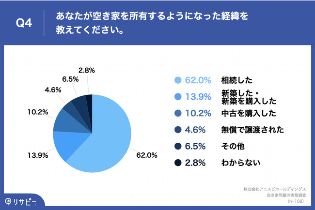 󂫉ƏL҂61.1%u󂫉Ƃ̂܂ܕuv@ŁA56.1%͏Iɂ́upvƈӗ~@ێȂǁuRXgʁvɉۑӎ