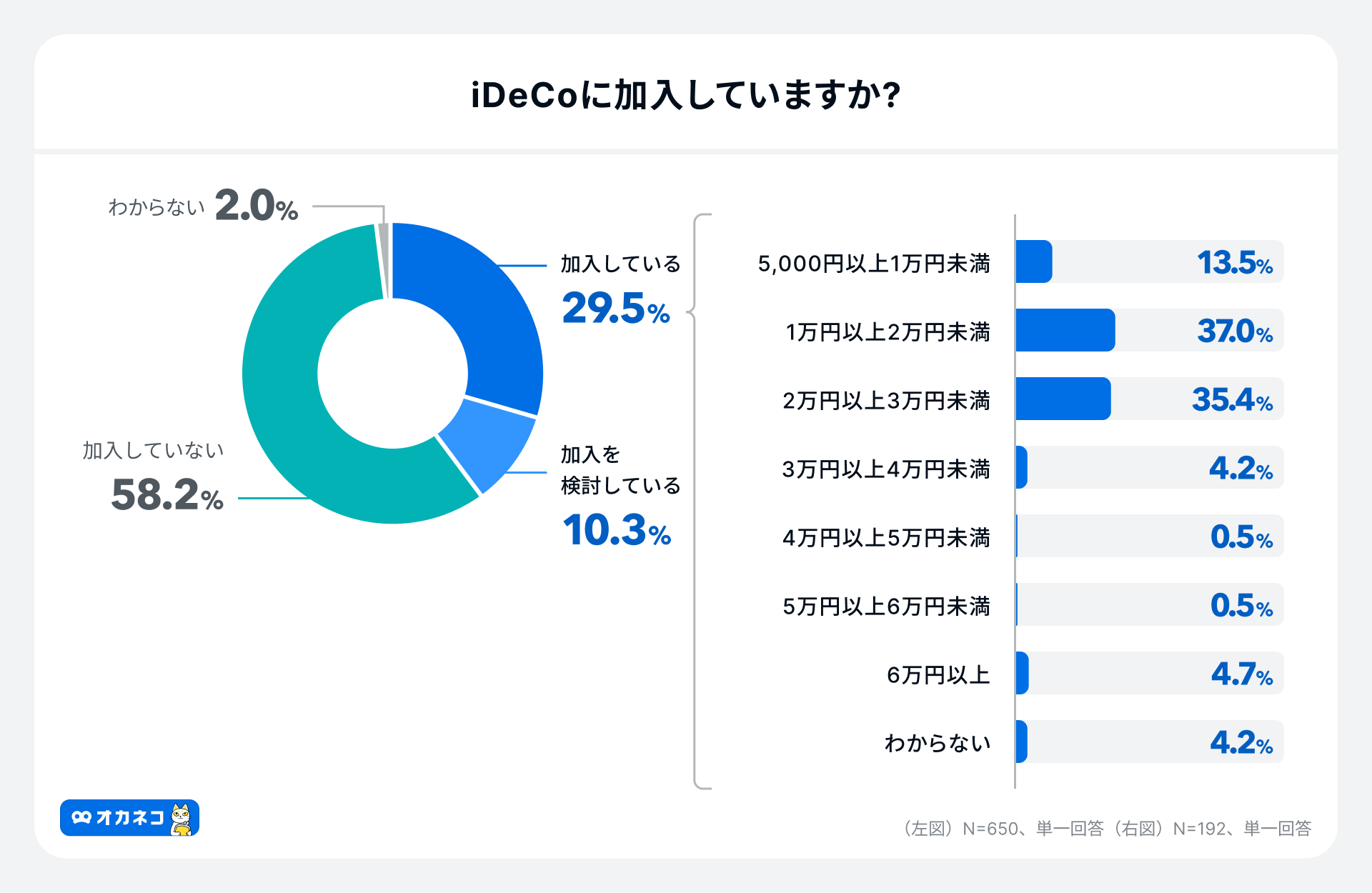 q2024N11ŐViDeCor29.5%A̕ϋoz21,209~ANISAp90.6%