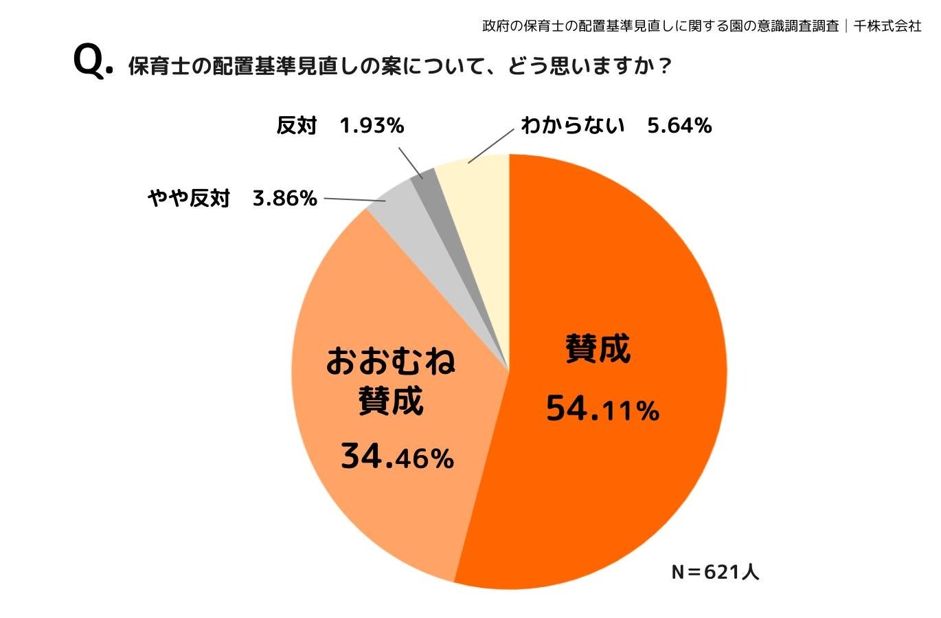 y{̕ۈm̔zuɊւ鉀̈ӎzɐV̔zul𖞂Ă鉀70.85%