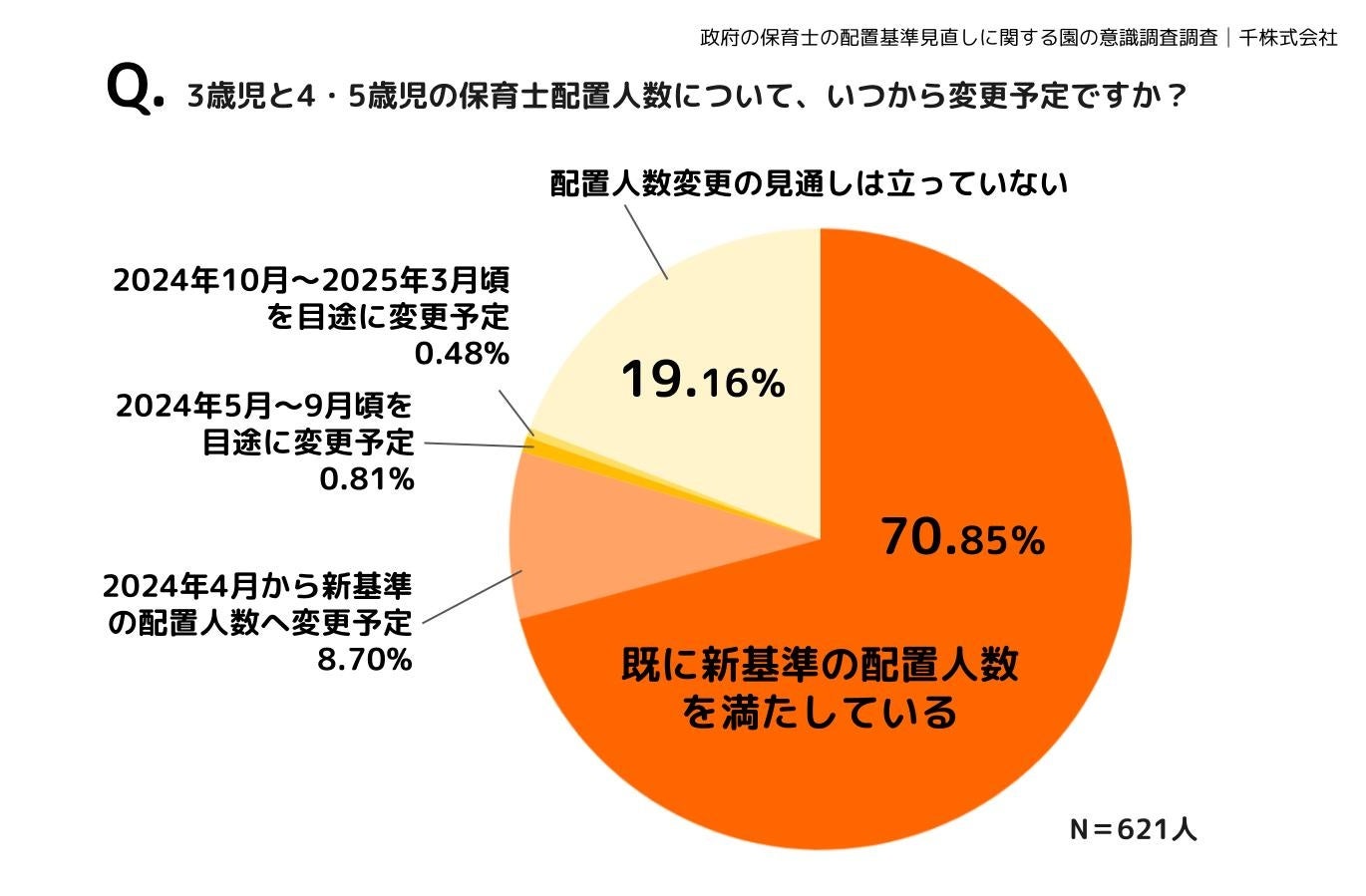 y{̕ۈm̔zuɊւ鉀̈ӎzɐV̔zul𖞂Ă鉀70.85%