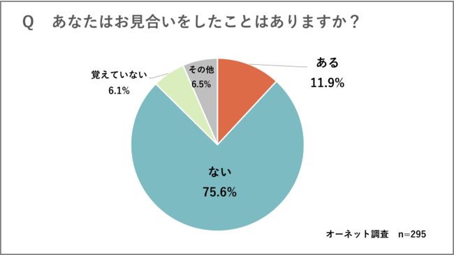 ͂́AxoIHo҂65.7%͖Ɖ񓚁IuĂ悭Ȃv͂킸5.7%