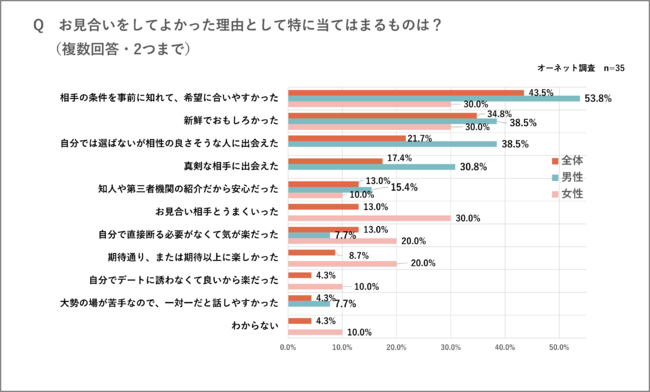 ͂́AxoIHo҂65.7%͖Ɖ񓚁IuĂ悭Ȃv͂킸5.7%