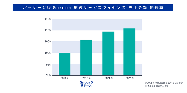 pbP[W Garoon 5.9[X