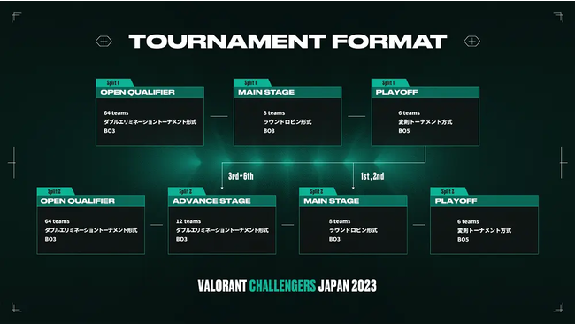 uVALORANT Challengers Japan 2023 Split 2vtH[}bg\I