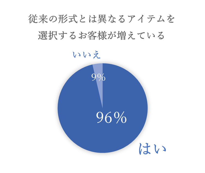 eCNAhMEj[Y EFfBOvi[AP[g@EEԉiށA̐V펯