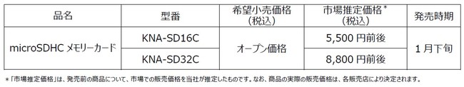 microSDHC[J[huKNA-SD16CvuKNA-SD32Cv𔭔