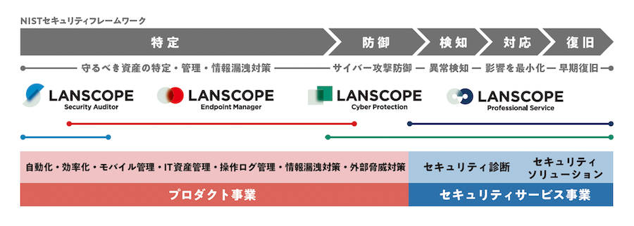 GI[ebNXAuLANSCOPE PARTNER AWARD 2024v𔭕\