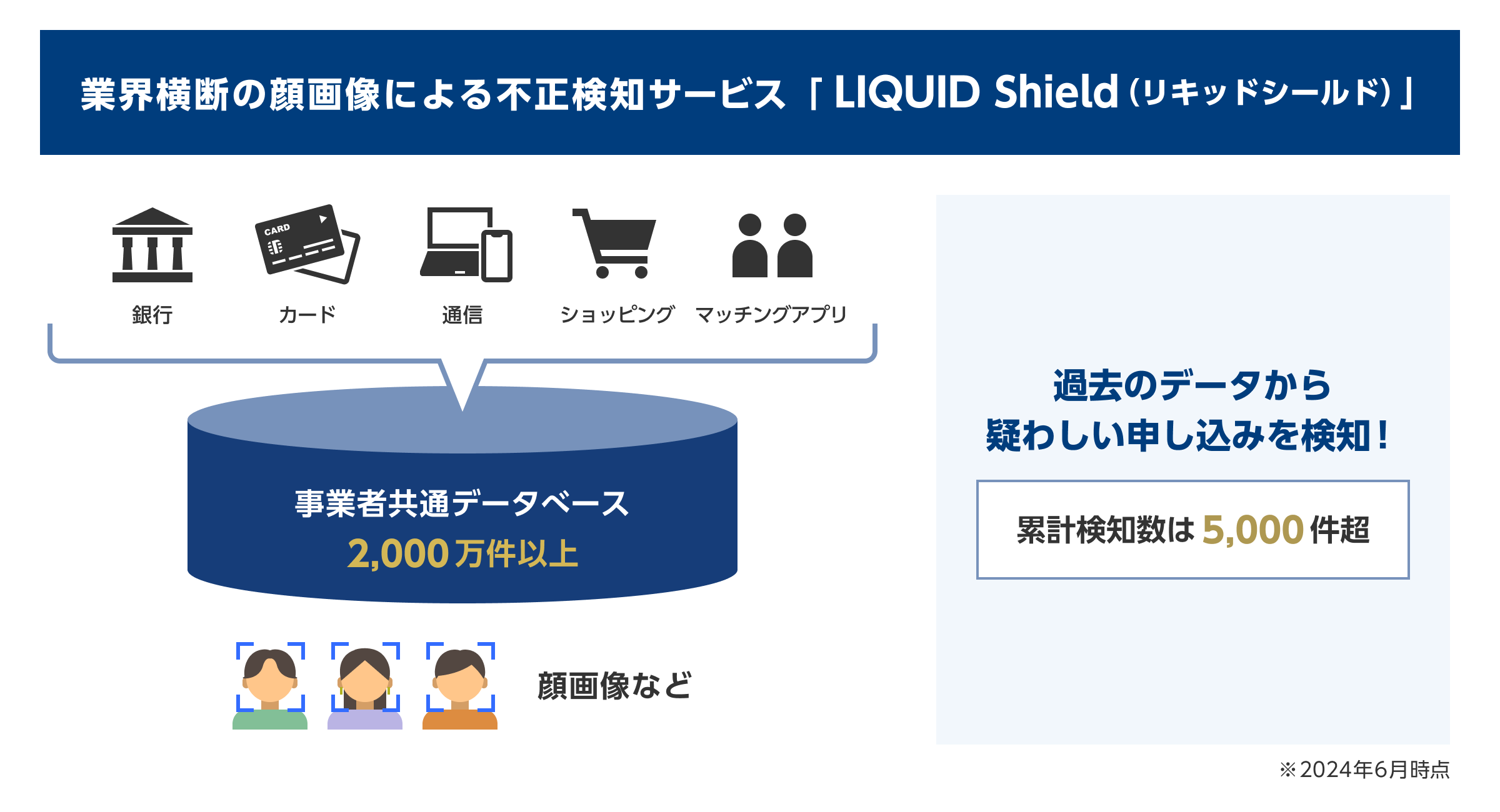 ƊEf̊摜ɂsmT[rXuLIQUID Shieldv̓擾