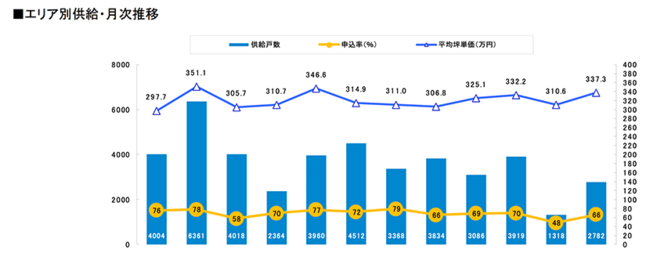 Vz}V\`_ސ쌧̋ː57.7%i2022N9x сjb2022N12`