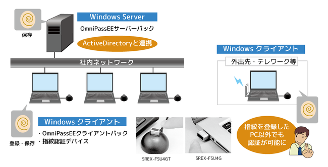 Windows Serverlbg[NɎwF؂ǉłOmniPass Enterprise Edition V5 7{