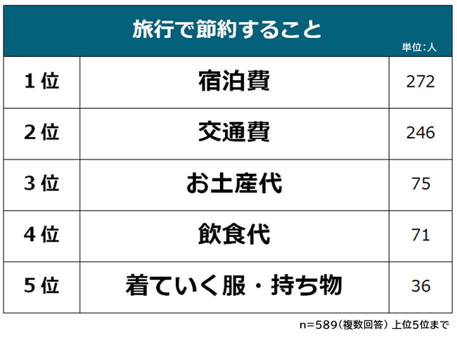 ysł邱ƁEߖ񂷂邱ƃLOzj589lAP[g