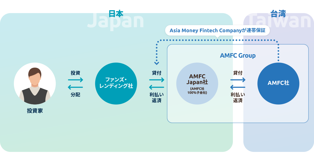 FundspEAsia Money Fintech CompanyƊn_