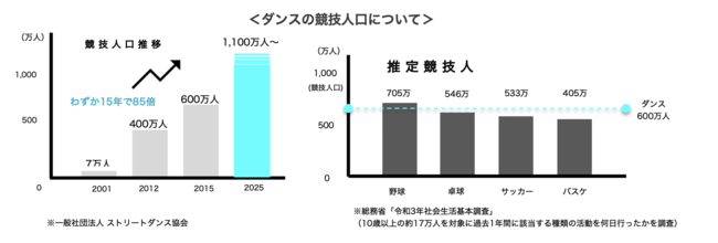 4̌ɂނāw}CirDANCEALIVE 2023x̗\I D.LEAGUE1023Nڂ̃V[YJ