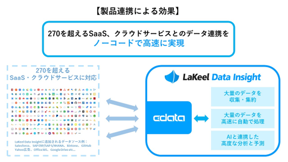 CData L[ƁwLaKeel Data Insightx̃NEhAggŋƖg