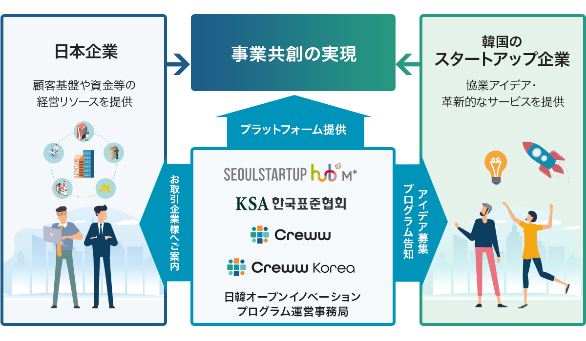 CrewwA؍X^[gAbvƂ̃I[vCmx[VvOwJapan Open Innovation Program `Dive into Japan`x{I