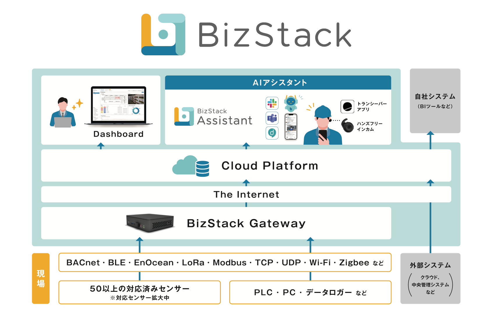 uBizStack^BizStack AssistantvyʏȂ̐VZp񋟃VXeiNETISjɓo^܂