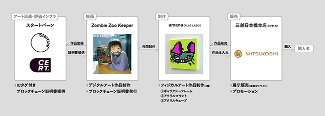 NFTA[eBXgEZombie Zoo Keeper̐VtBWJA[g