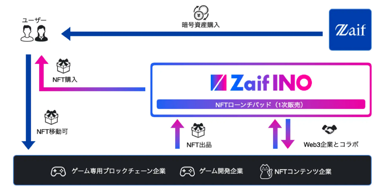 yZaif INOzwDUO NFTxR{RNVuDUO Collab Collection BITCONUSI ver.vZaif INOɂĔ̔