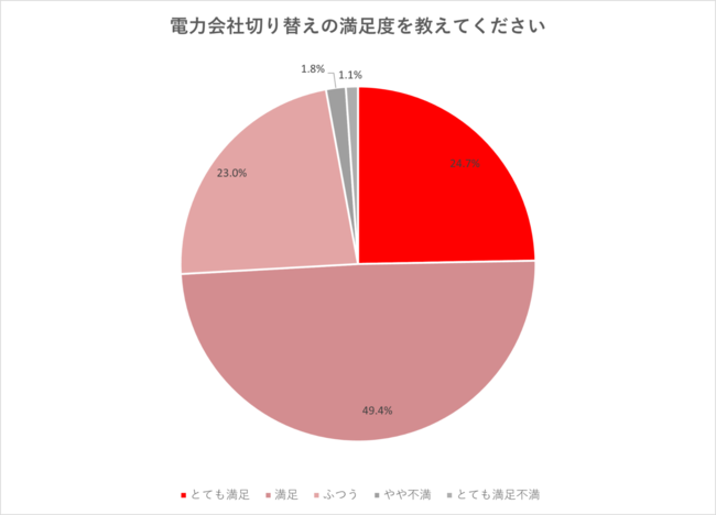 73%dC̐ߖA75%؂ւɖI