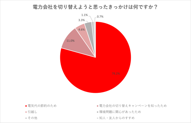 73%dC̐ߖA75%؂ւɖI