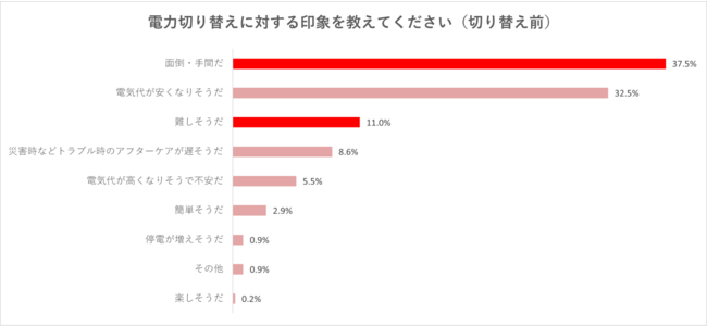 73%dC̐ߖA75%؂ւɖI