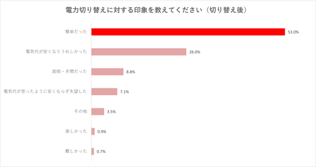 73%dC̐ߖA75%؂ւɖI