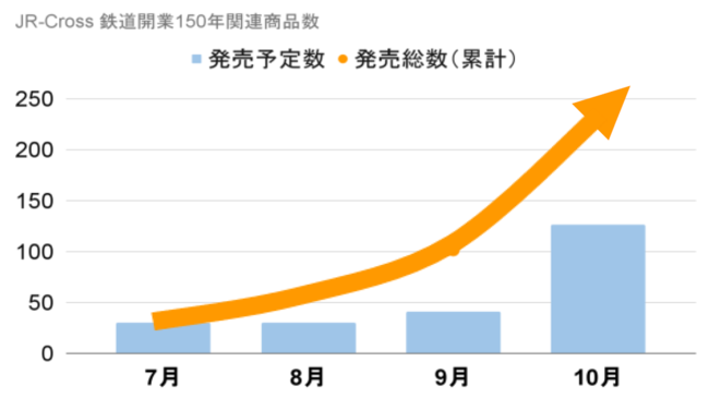 b200nVfUC⏉~NR{ObYȂǂoSJ150NLOi30iȏ㔭I